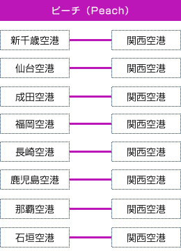 ピーチ