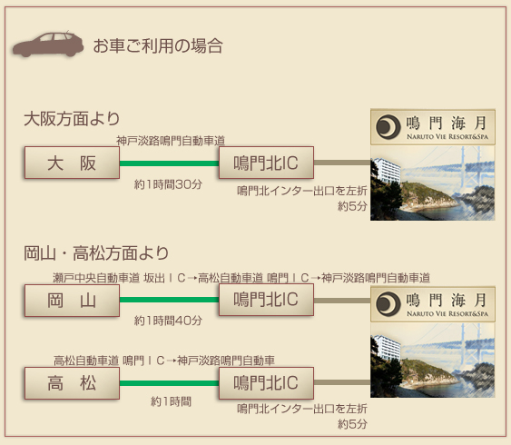 お車ご利用の場合。大阪、岡山、高松から鳴門海月へのアクセス