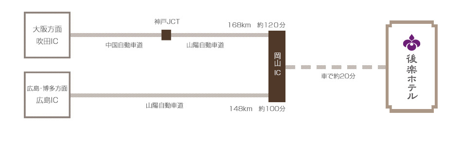 お車でお越しの場合
