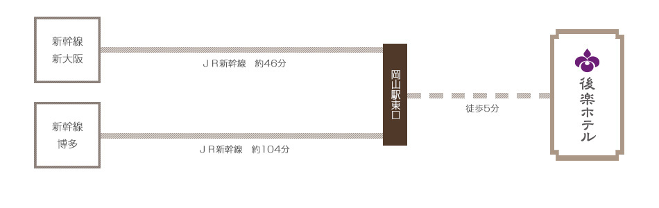 電車でお越しの場合