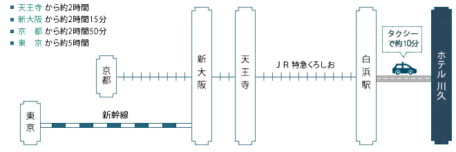 電車でお越しの場合