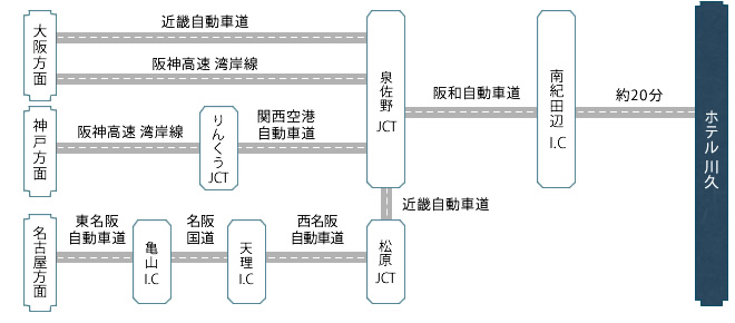お車でお越しの場合