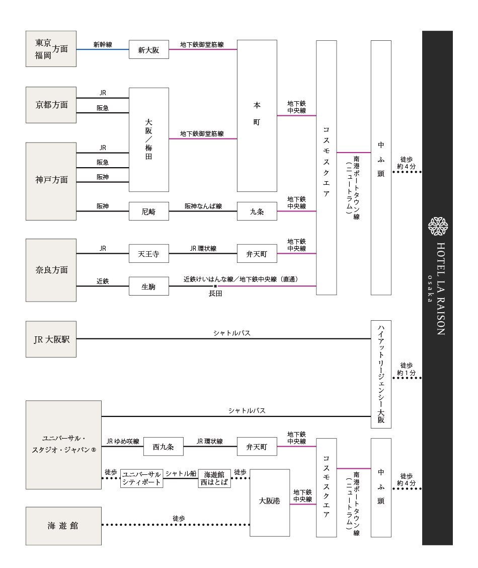 電車チャート