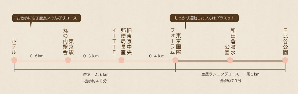 お散歩コース