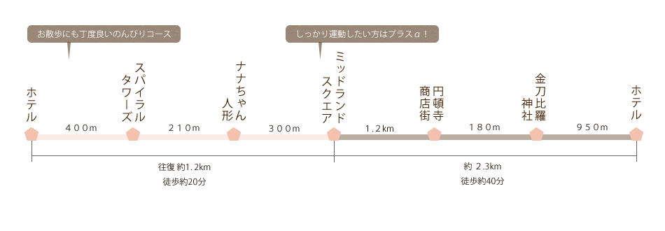 お散歩コース