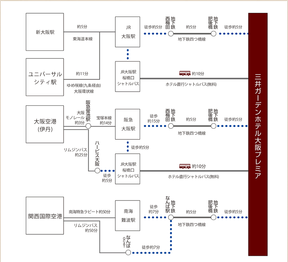 お車でお越しの場合