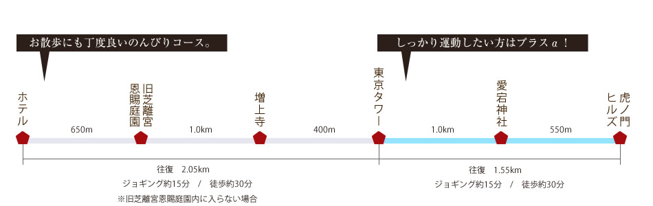 ジョギングコース