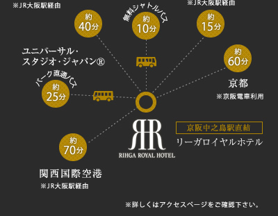 01 Location & Design