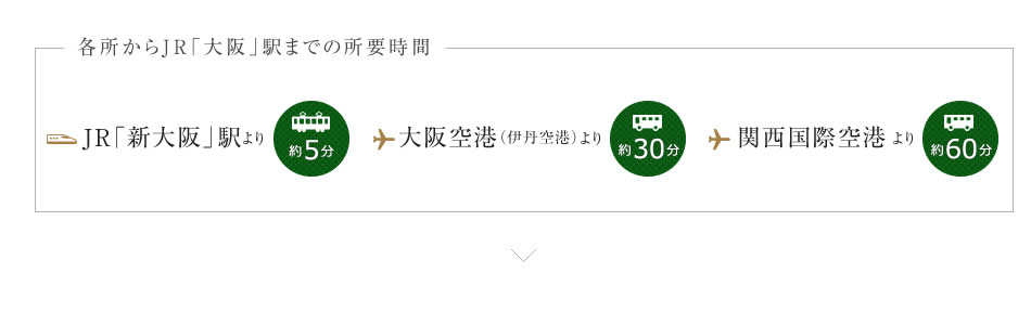 新大阪より約5分、大阪空港より約30分、関西国際空港より約60分