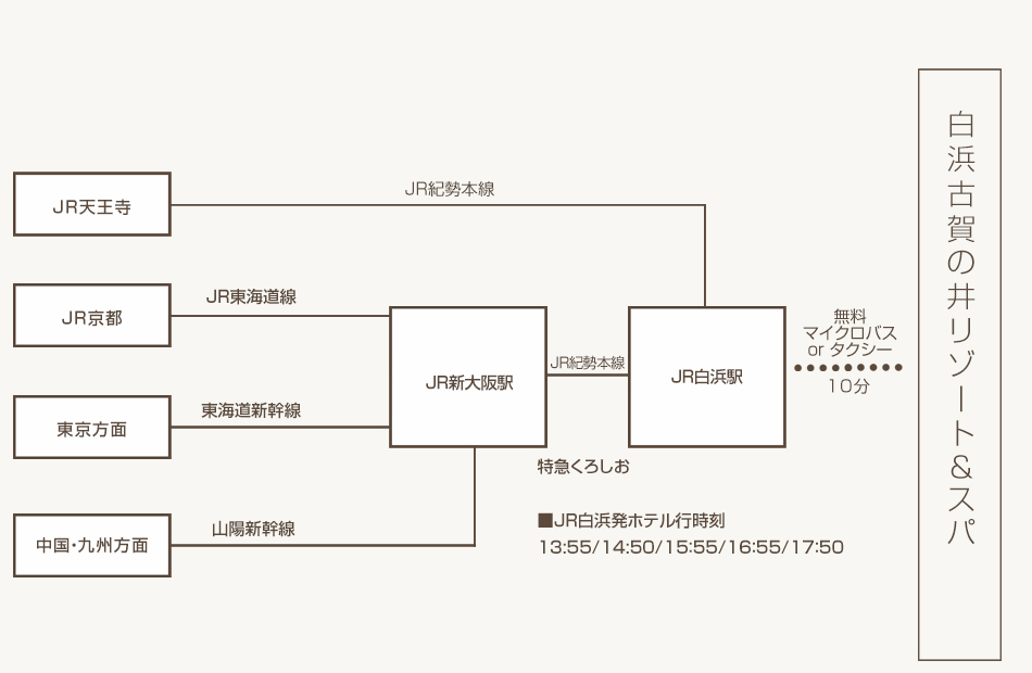 JR天王寺駅から　JR紀勢本線ＪＲ白浜駅まで約150分。